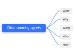 China sourcing agents