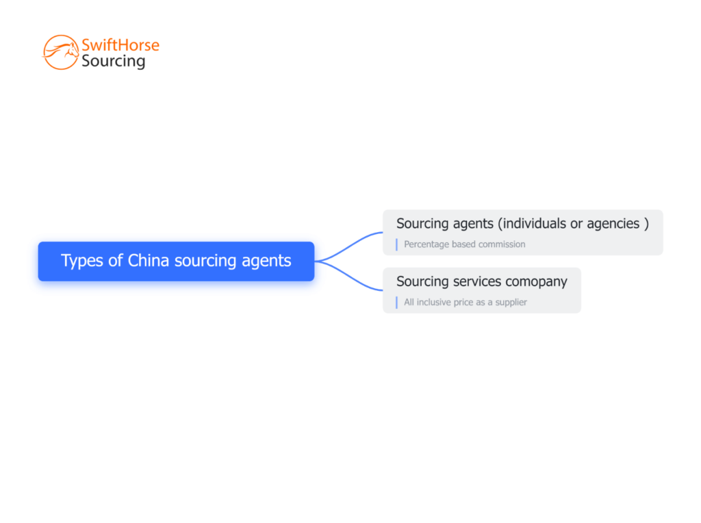 types of China sourcing agents